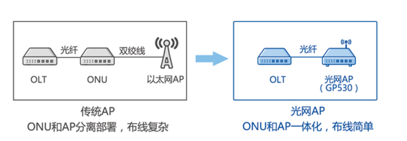 尚工科技-ap-内图1.png