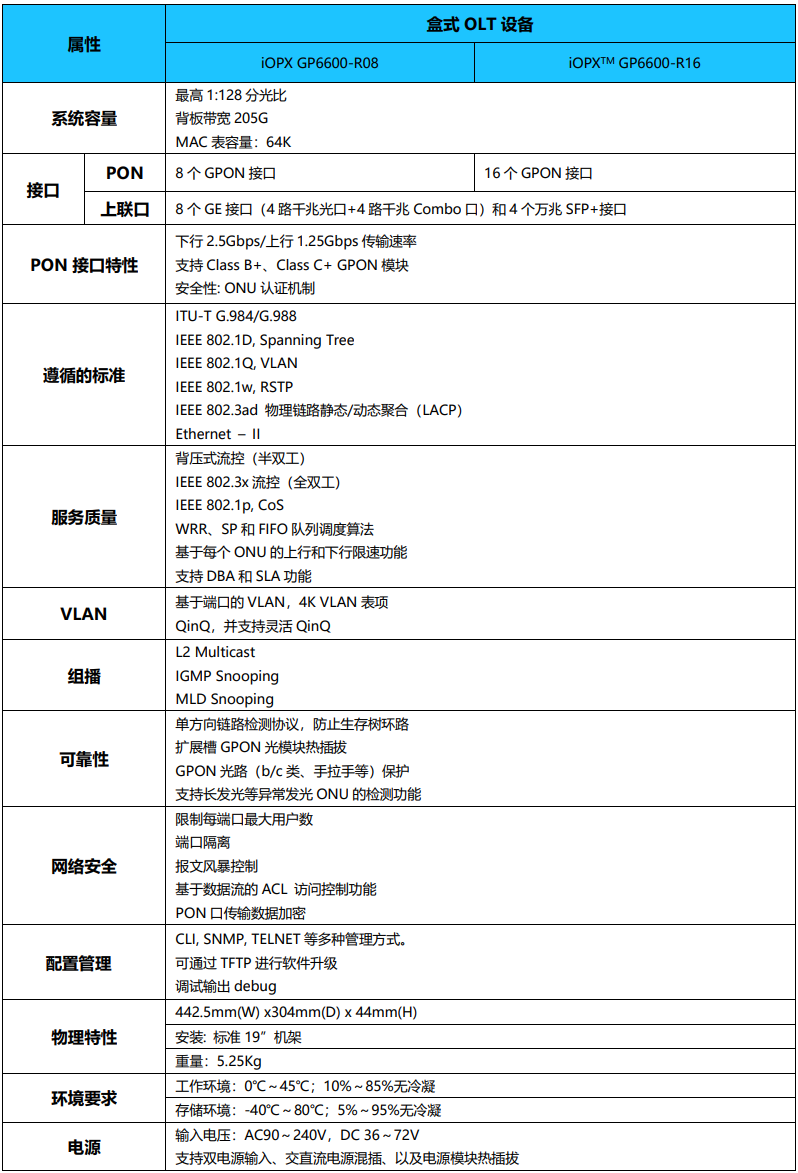 product-1b-table.png