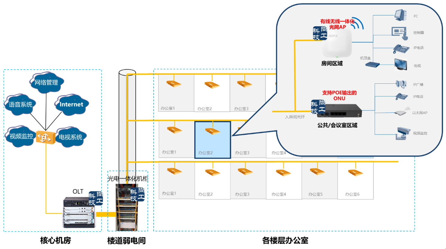 全光网络拓扑图