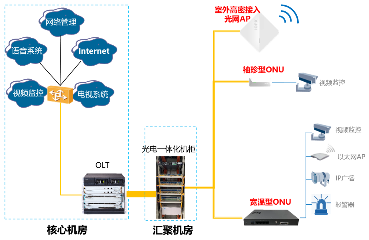 全光网络拓扑图